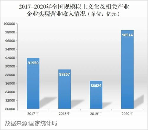 互聯(lián)網(wǎng)文化新業(yè)態(tài)蓬勃發(fā)展，激活文化消費(fèi)新勢(shì)能